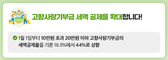 2026 고향사랑기부제 세액공제 확대, 20만원 기부하면 세액공제 얼마 관련 사진