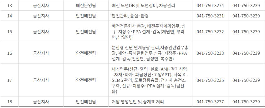 한국전력공사 대전&middot;충남&middot;세종 사업소 고객센터 전화번호 (한전 콜센터 연락처)
