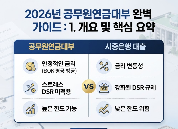 공무원연금대부