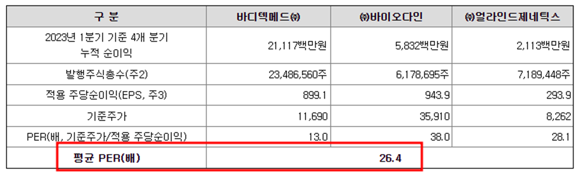 큐리옥스바이오시스템즈 공모주 청약일정(수요예측, 상장일, 공모가, 주관사)