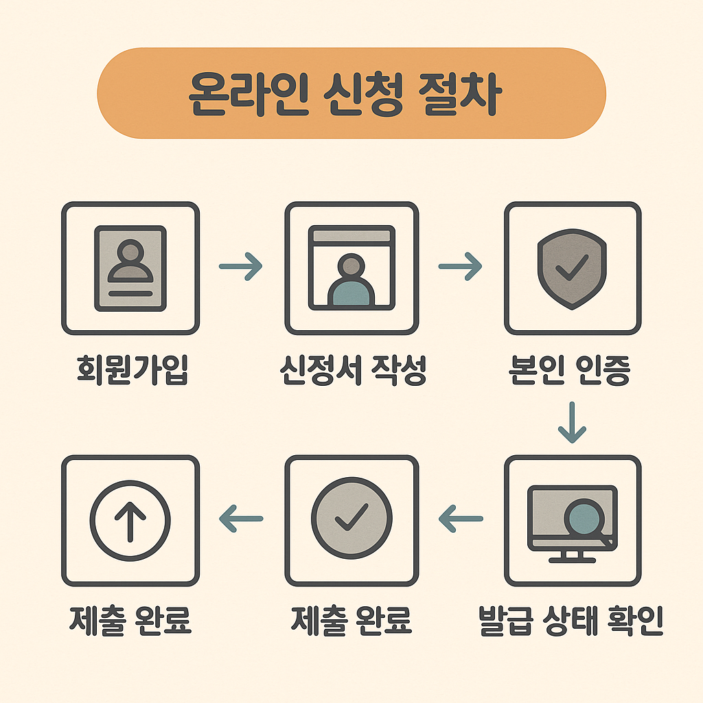 회원가입