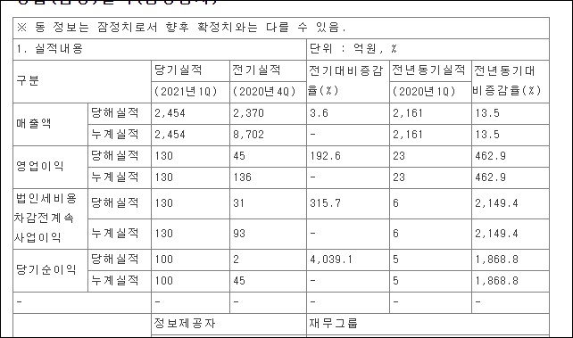 포스코강판 주가