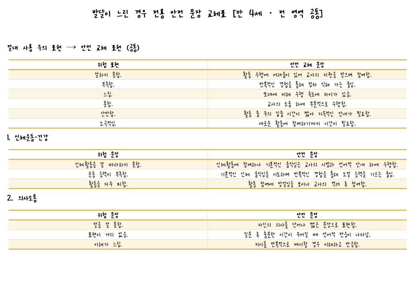 발달이 느린 경우 전용 안전 문장 교체표1
