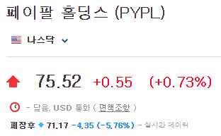 페이팔-주가