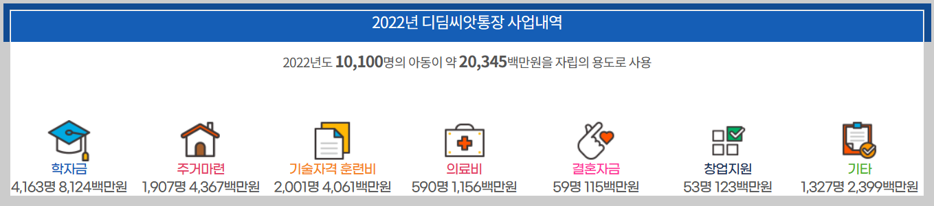 디딤씨앗통장 사업내역