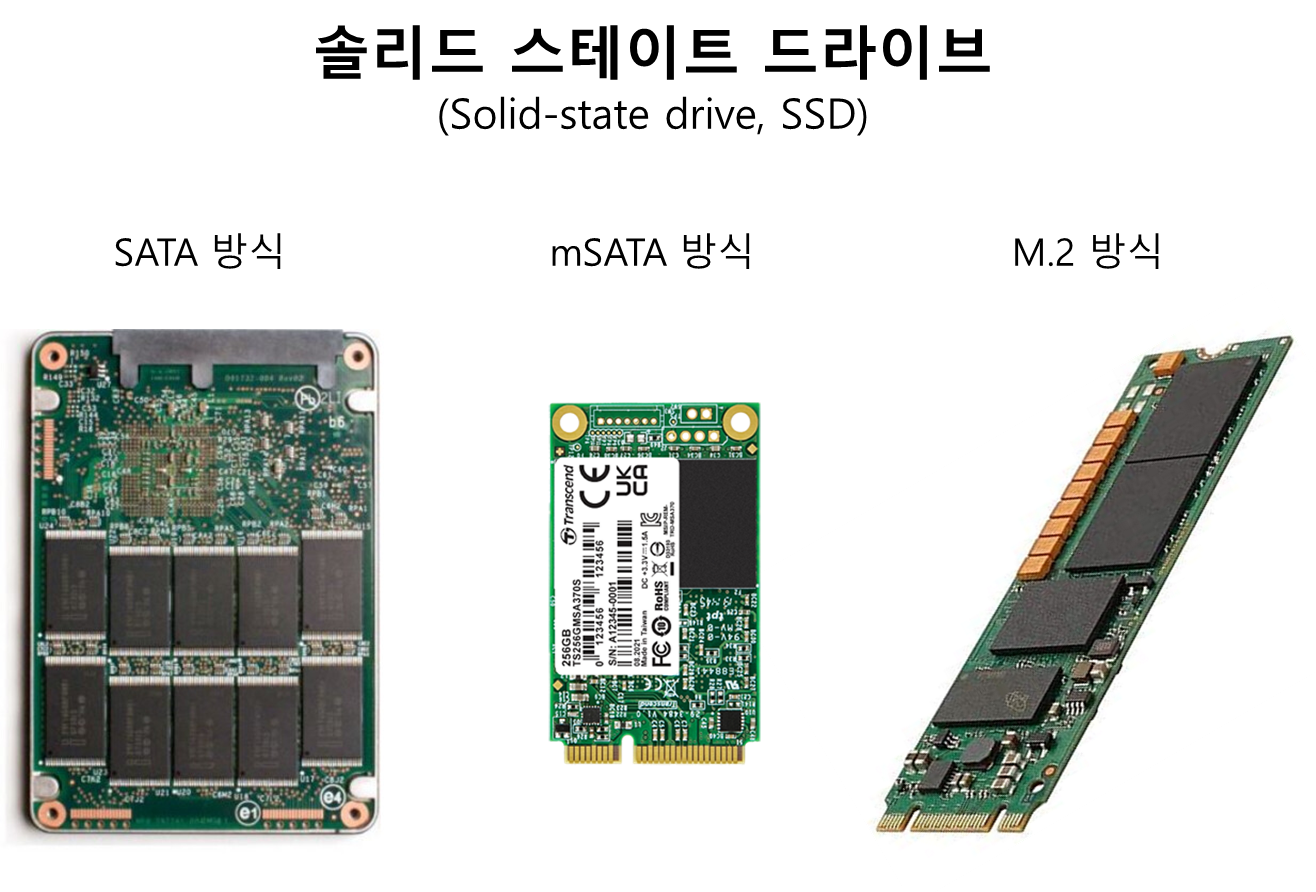 솔리드 스테이트 드라이브 (SSD) 연결 방식