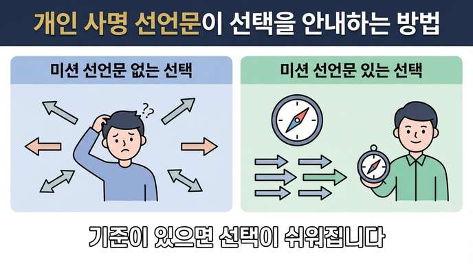 미션문 없는 선택 vs 있는 선택 비교