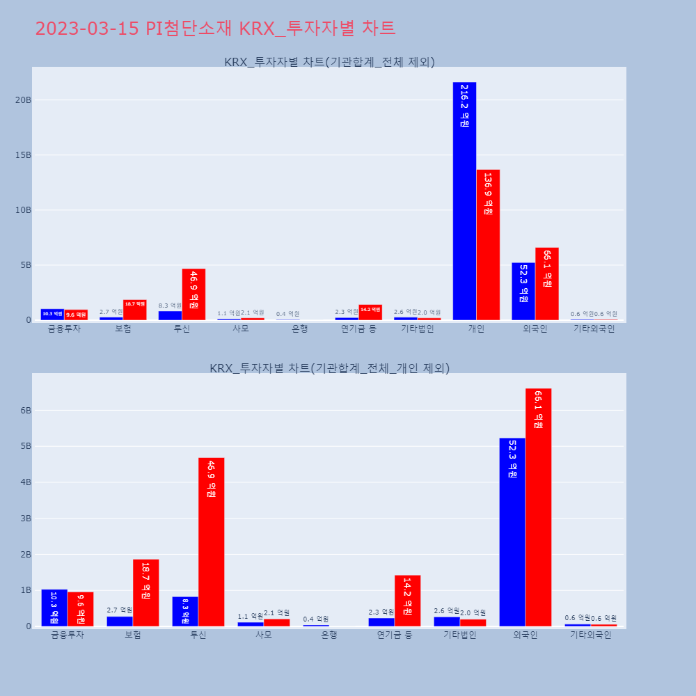 PI첨단소재_KRX_투자자별_차트