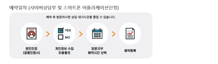 개인회생 자격조건 절차 서류 비용