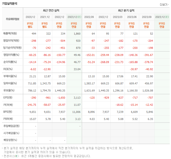 레고켐바이오_실적자료