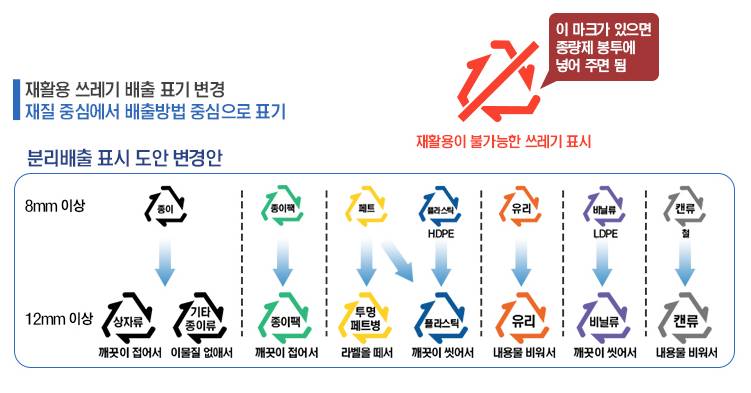 2022년 달라지는 정책