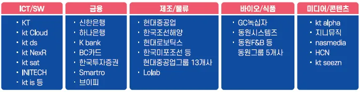 AICE 자격증 우대기업