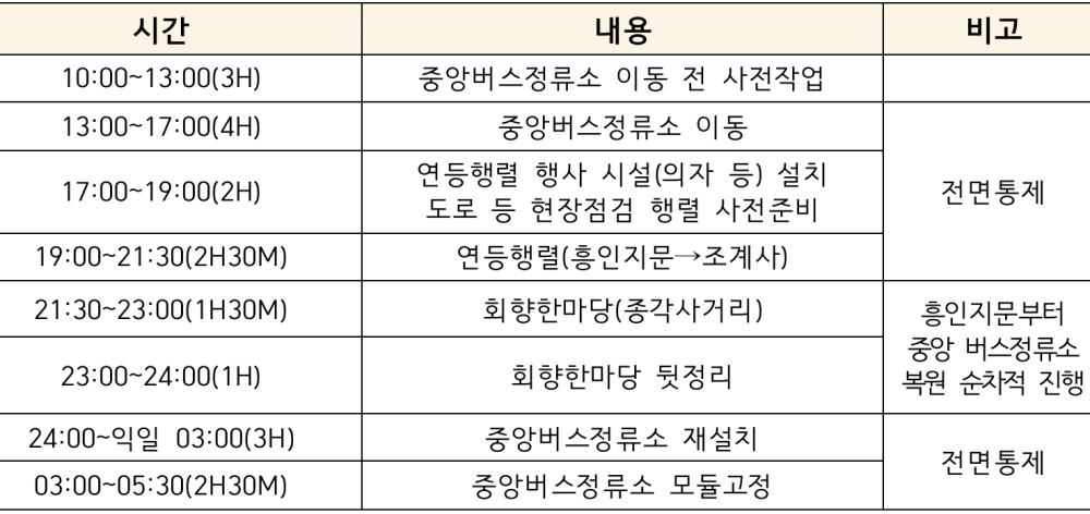 종로 중앙버스정류소 이동 및 안전점검 일정