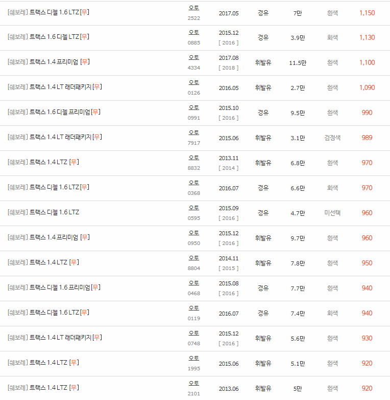 2013~2016년식 트랙스 중고차 시세