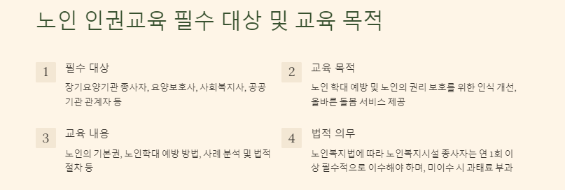 노인 인권교육 온라인 목적