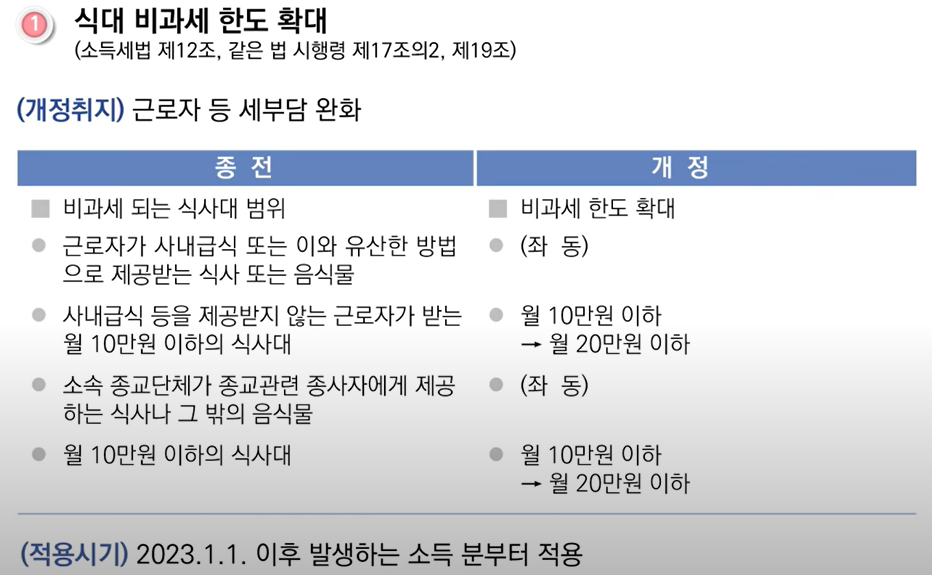 2023년귀속연말정산안내