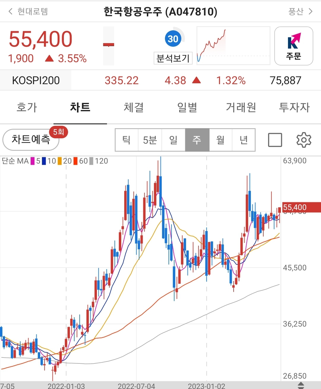 한국항공우주 방산주 테마주 대장주 주가 차트 분석