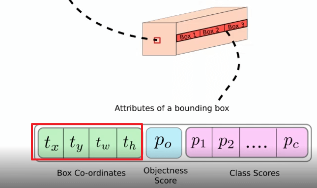 array의 바운딩박스 정보