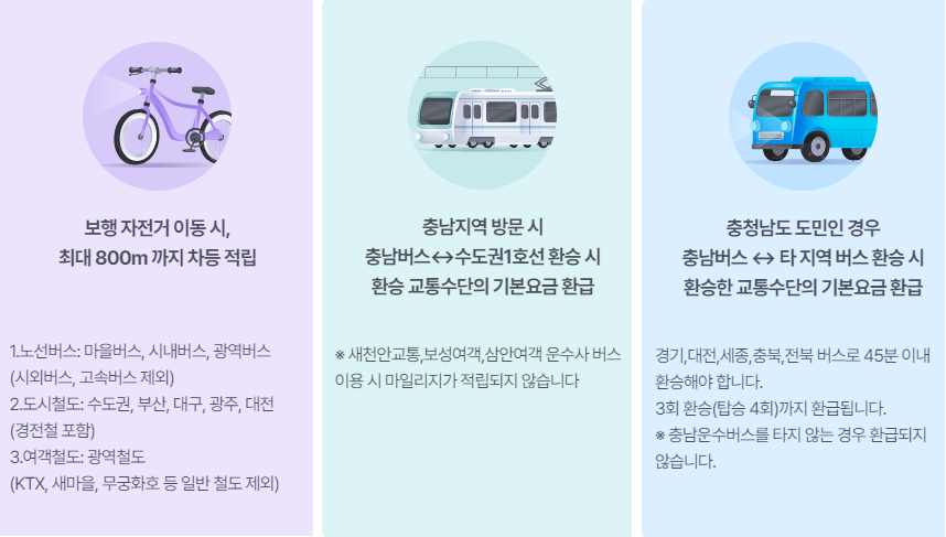 알뜰교통카드 교통수단