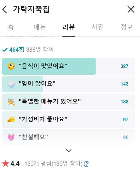 여행