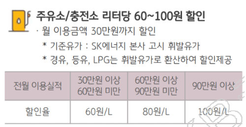 KNP 복지카드 혜택 : 주유소/충전소 할인 혜택
