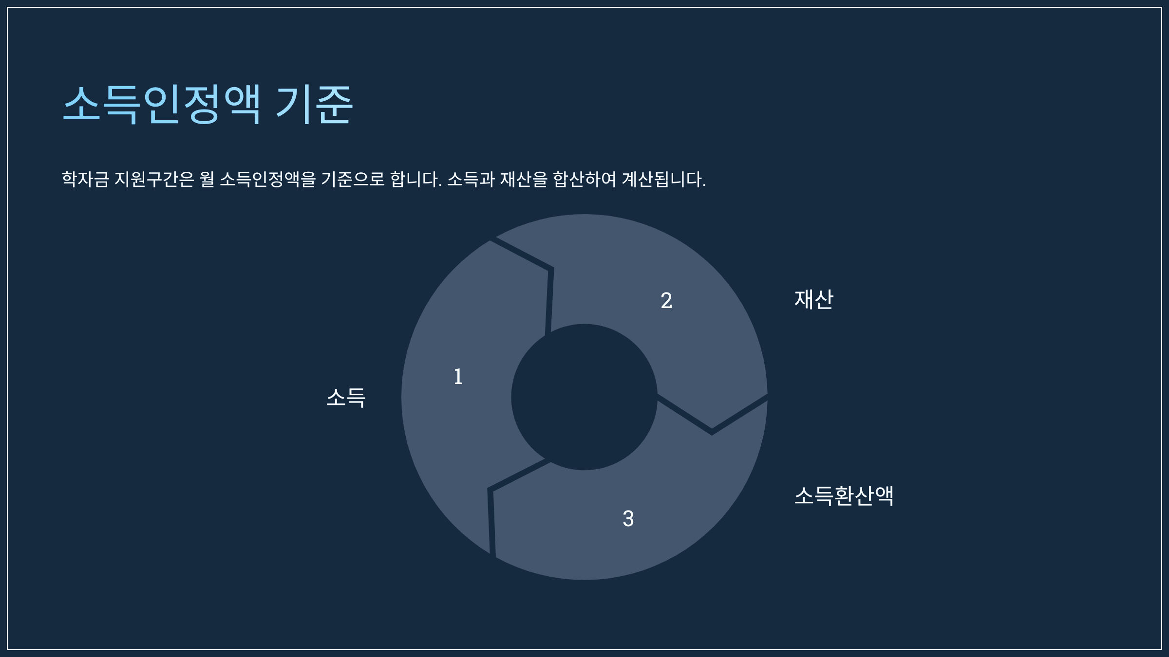 소득인정액 기준
