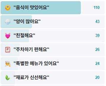범골토종닭-후기