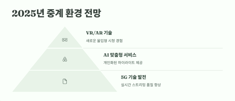 2025년 프로야구 중계 방송보기 15