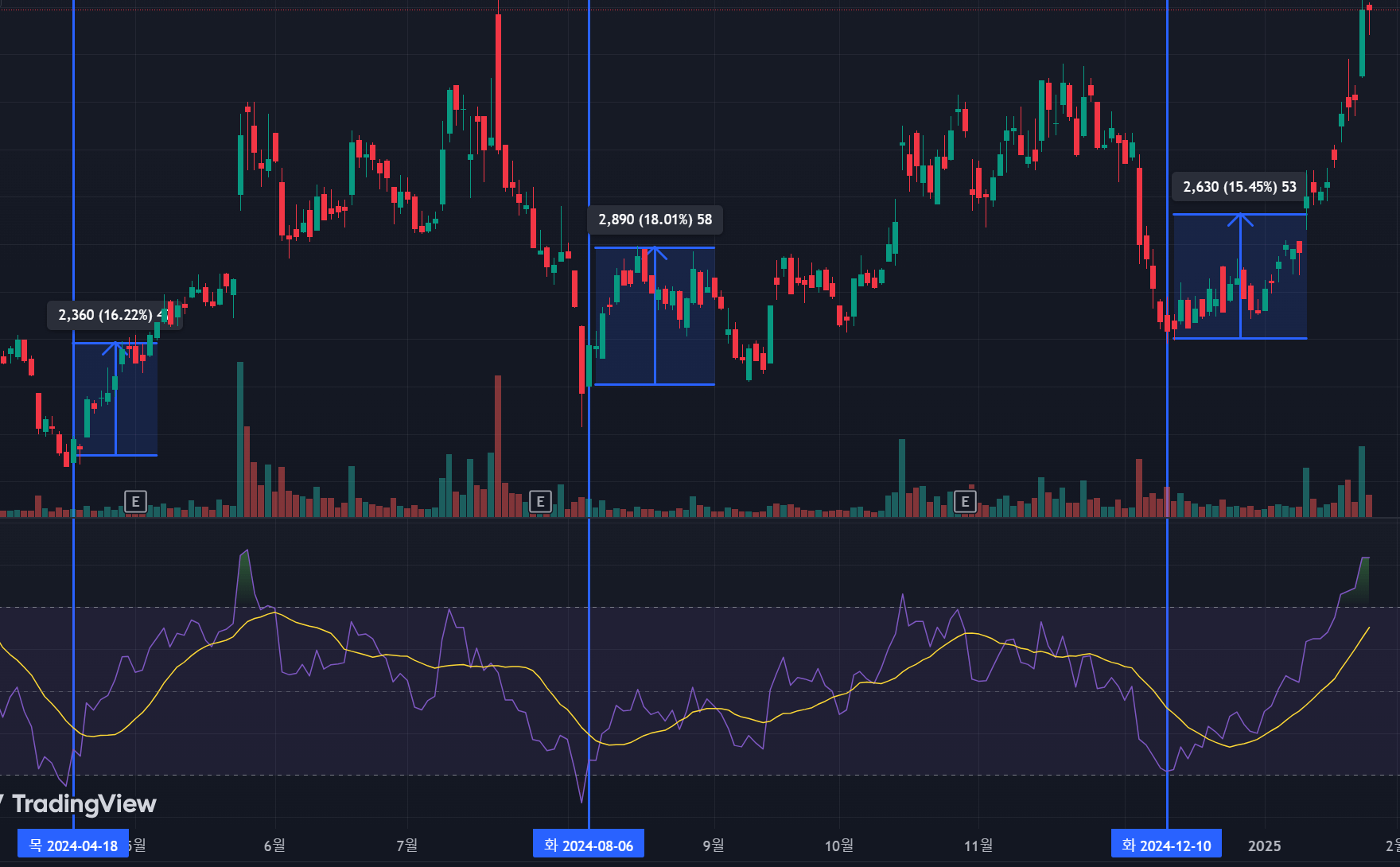 dosan-enerbility-stock-chart