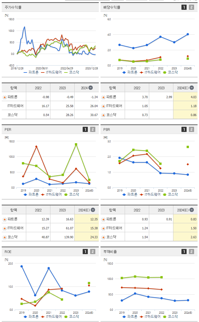 파트론_섹터분석