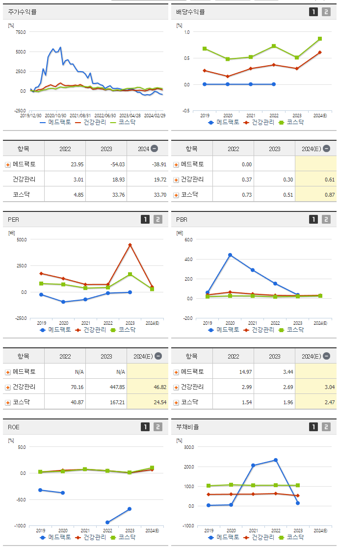 메드팩토_섹터분석