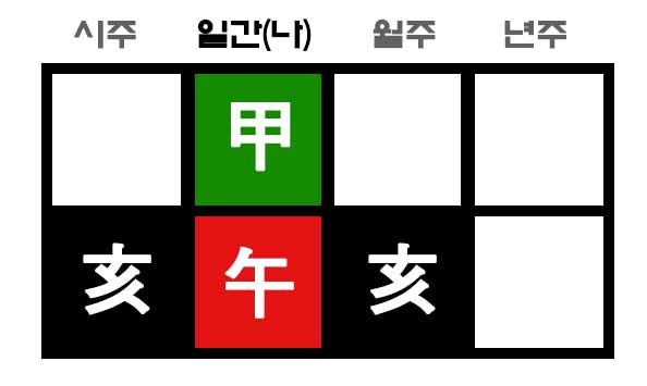 월지, 시지 암록사주