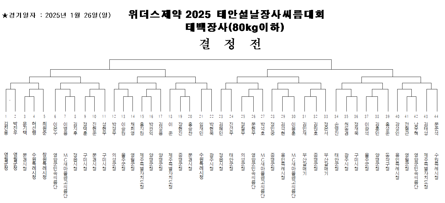 남자부 체급별 대진표1