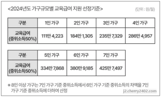 교육급여 바우처 대상 선정기준