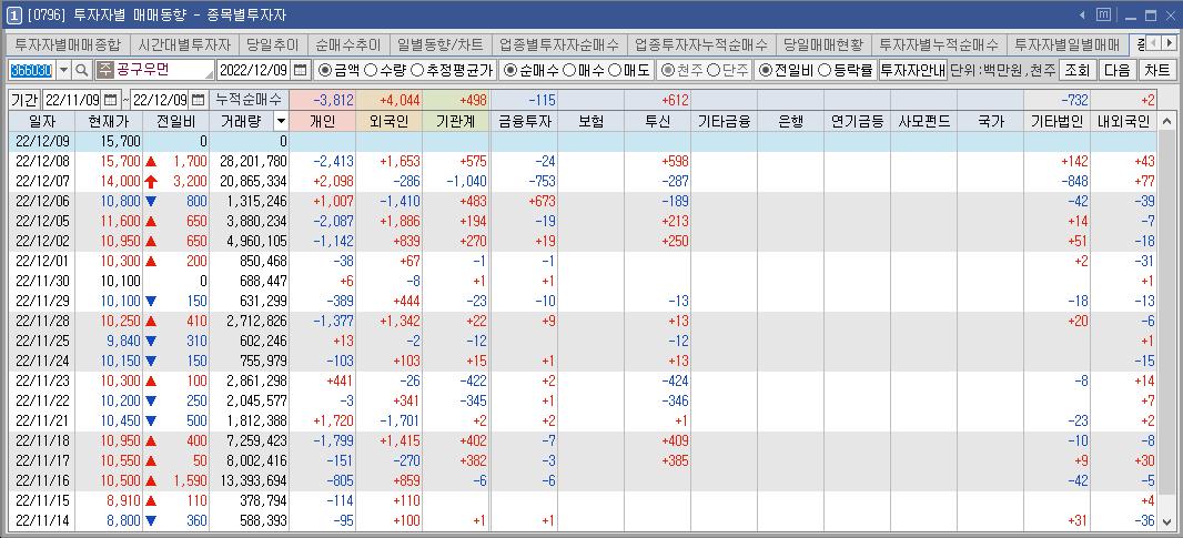 공구우먼-수급