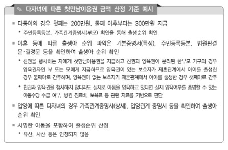 2024 첫만남이용권 300만원 사용처 신청방법 지급일 구비서류