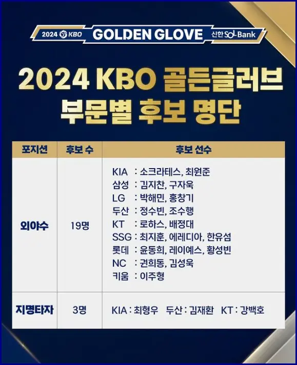 골든글러브 후보
