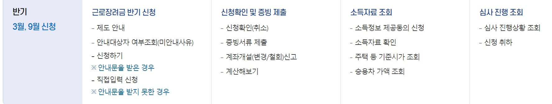 반기신청방법 및 절차