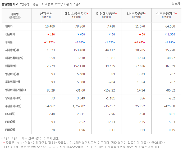 한양증권_동종업비교자료