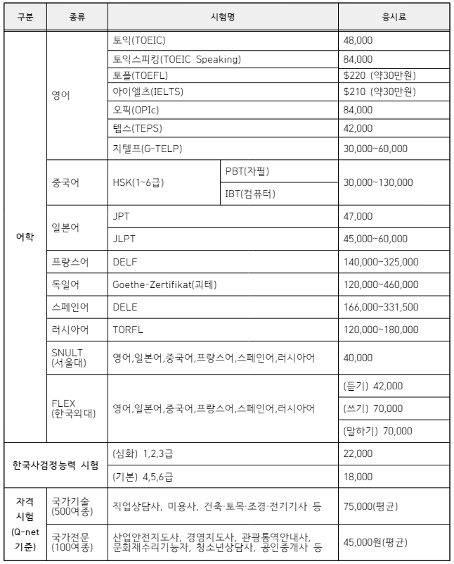 지원-대상-시험-종류
