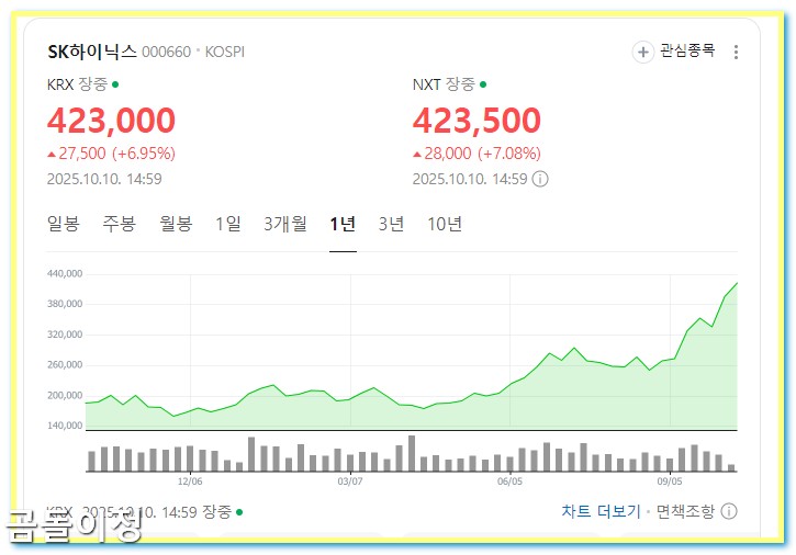 코스피4000 전망, 삼성전자 주가가 말해주는 변화