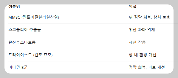 카베진