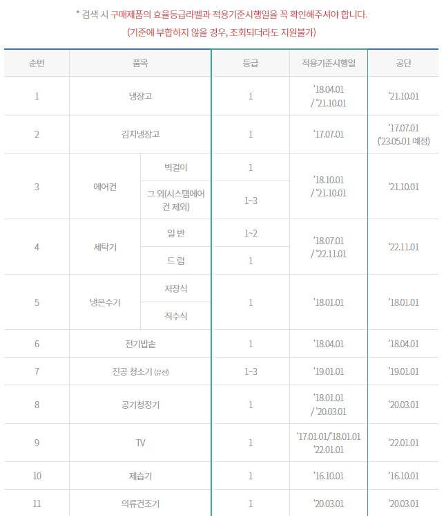 가전구매지원사업 제품 확인 기준표