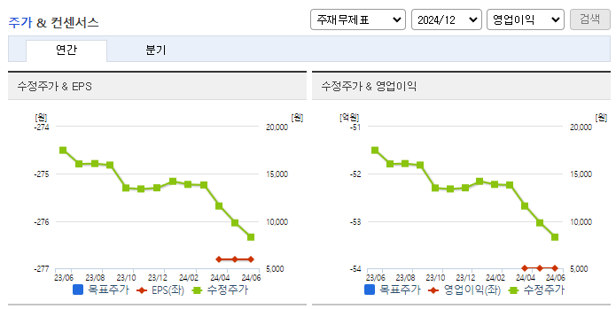 싸이토젠_컨센서스