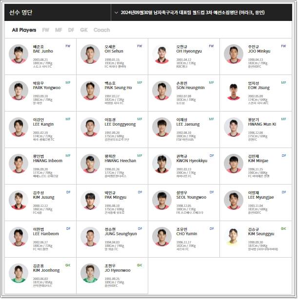 월드컵 3차예선 요르단 아라크전 한국선수들