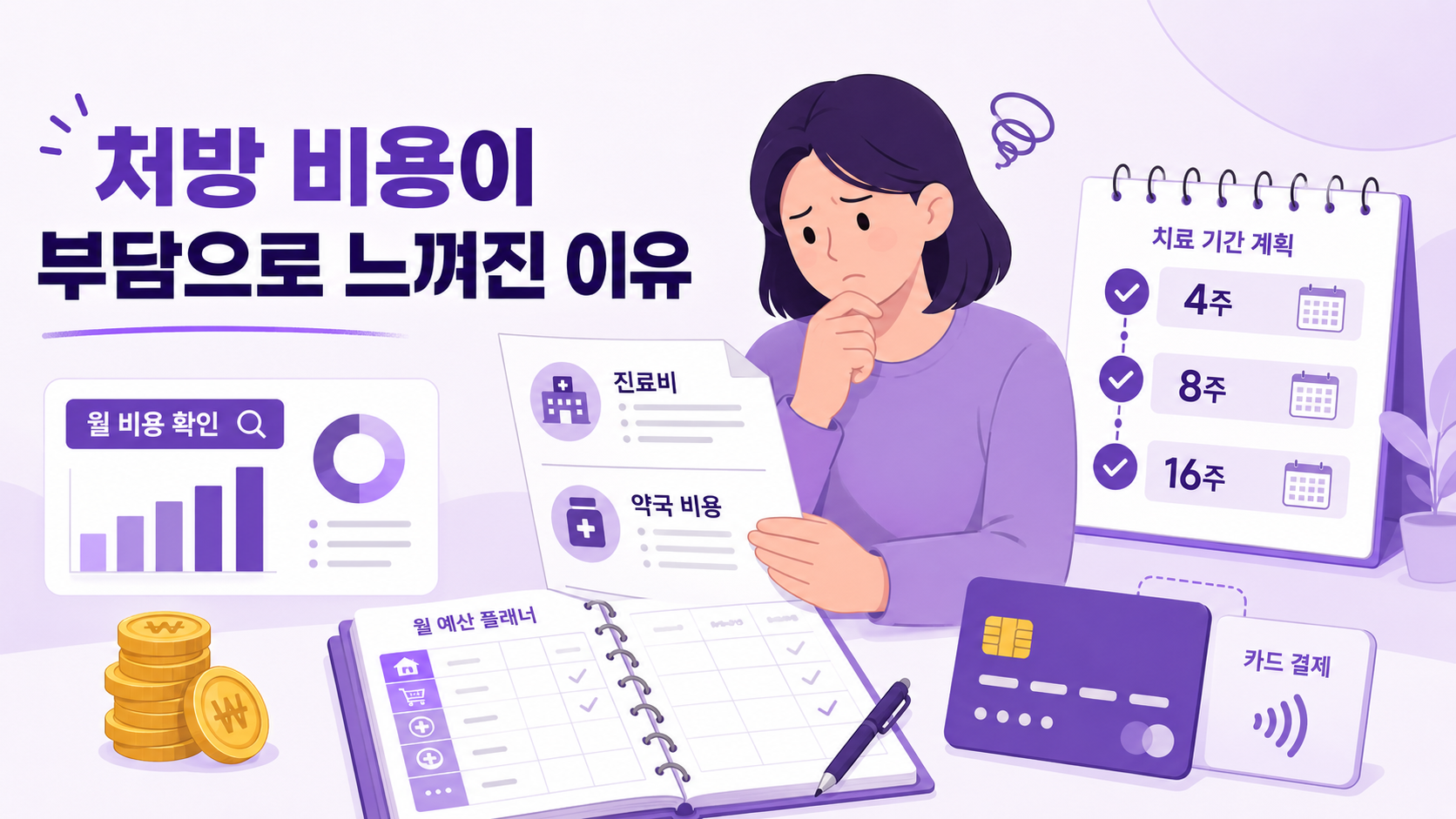처방 비용이 부담으로 느껴진 이유