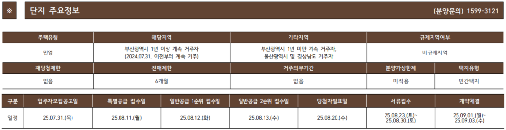 써밋리미티드남천 부산 프리미엄 청약 자격, 방법 완벽 가이드