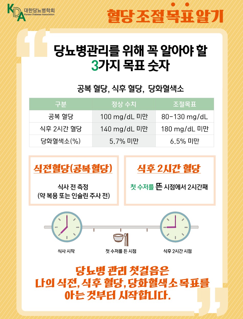 혈당 정상수치 지금 확인하세요｜공복혈당&middot;식후혈당&middot;당화혈색소 기준