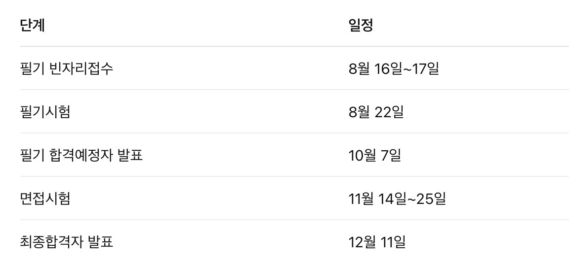 기술사 필기시험 합격예정자 발표 일정