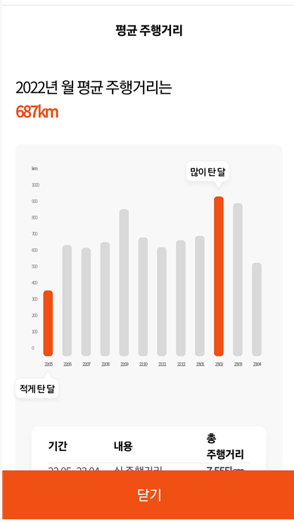 월평균주행거리